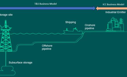 UK CCS business model split