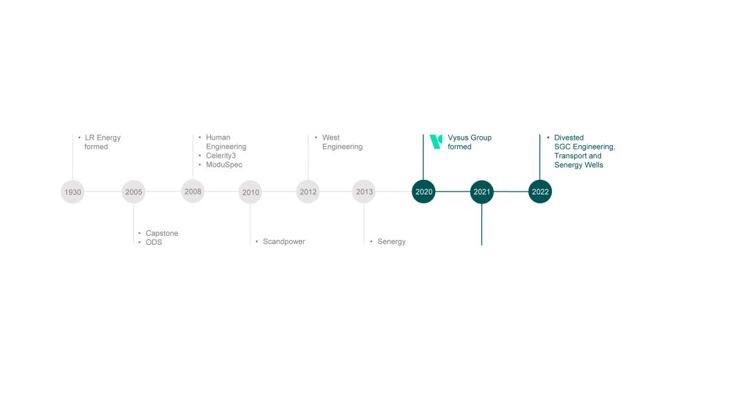 Timeline horizontal 11 23 2