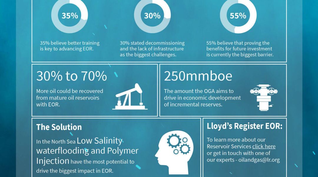 Eor Infographic